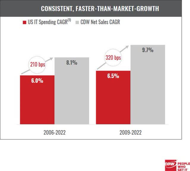 Headwaters Capital Q2 2023 Investor Letter | Seeking Alpha