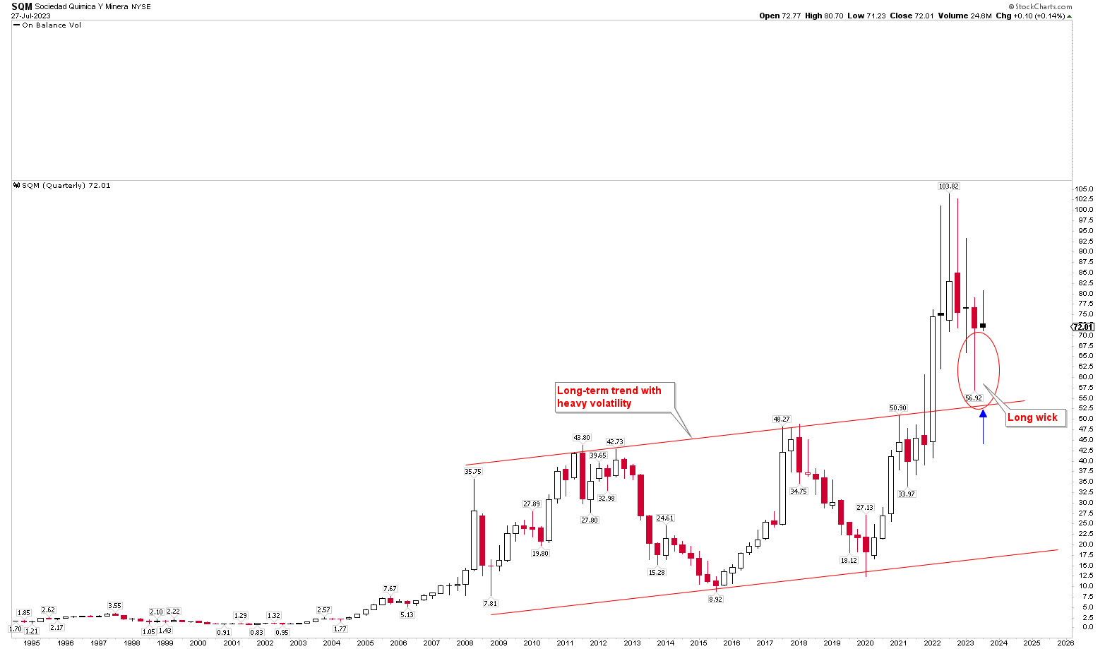 Chartmetric 6MO Relatório - Tendências da Indústria Musical