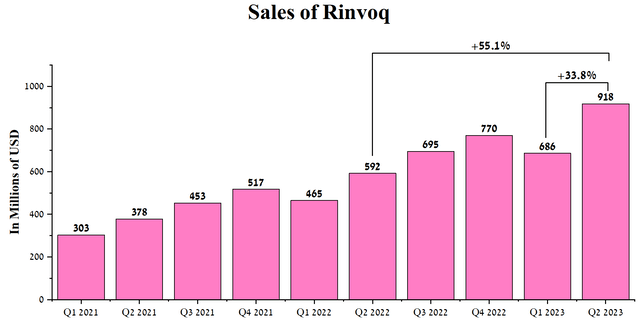 Author's elaboration, based on quarterly securities reports