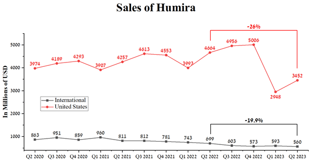 Author's elaboration, based on quarterly securities reports