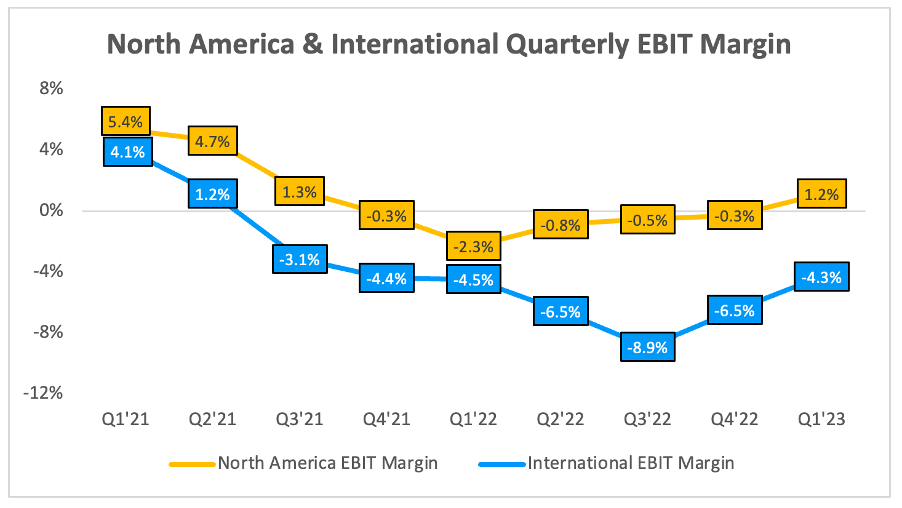 Amazon Q2 Earnings Preview 3 Key Items To Watch (NASDAQAMZN