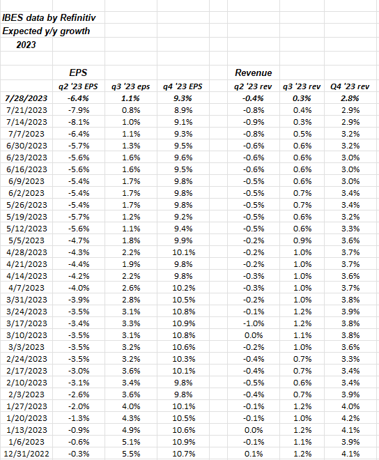 S&P 500 Earnings Forward S&P 500 EPS Estimates Have Firmed Seeking Alpha