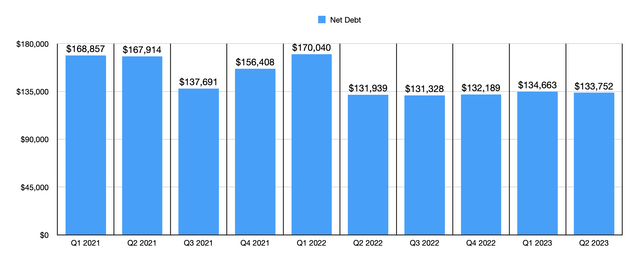 Debt