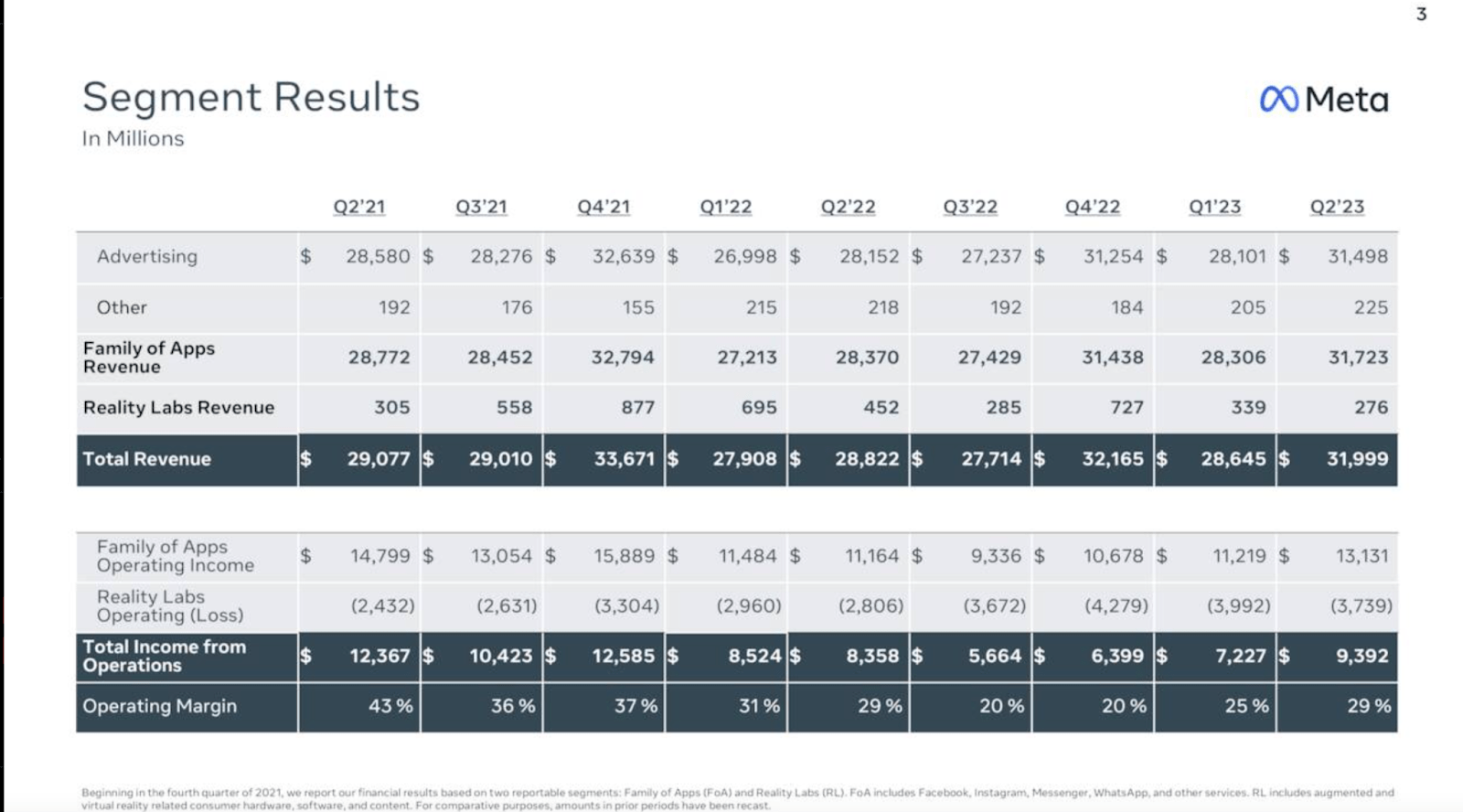 META Good Earnings, Great Company, Time To Sell (NASDAQMETA) Seeking Alpha