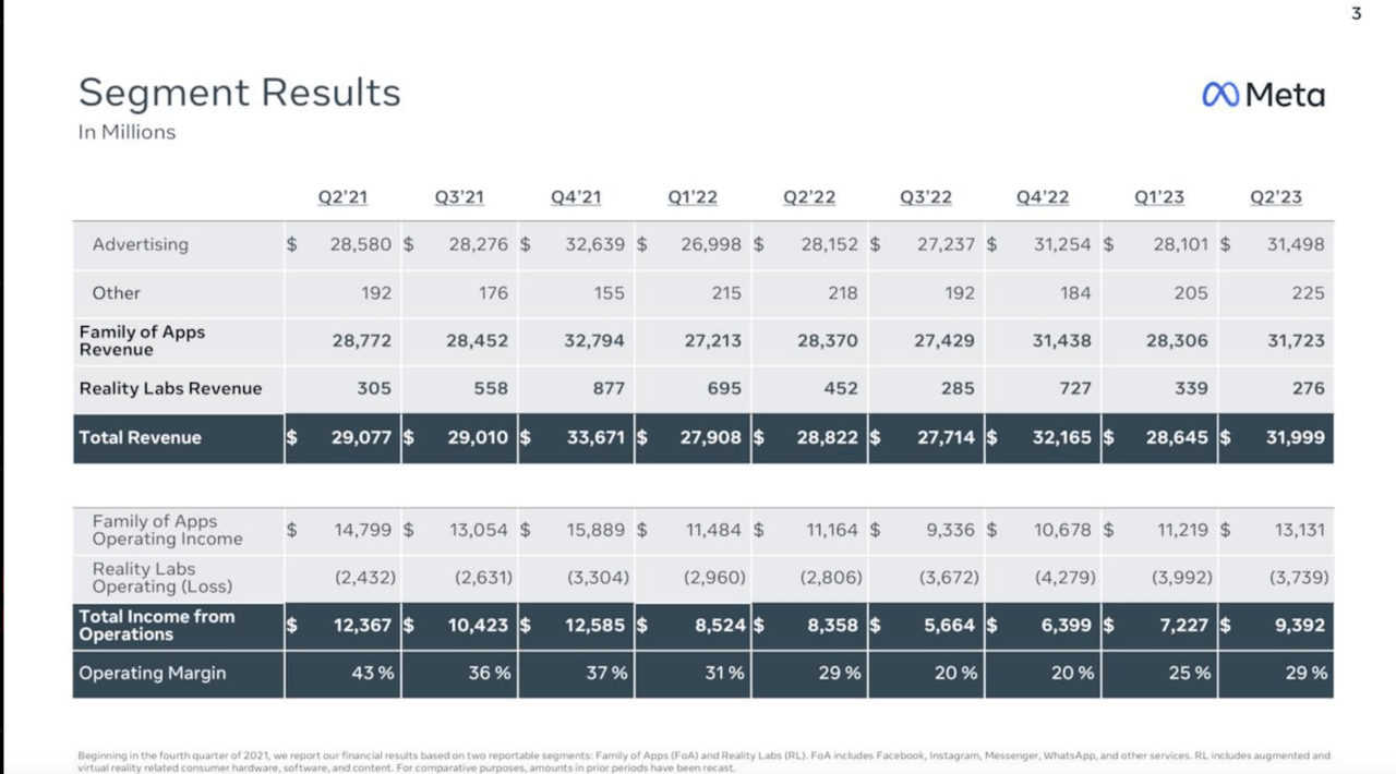 Q2 Meta Segment Overview