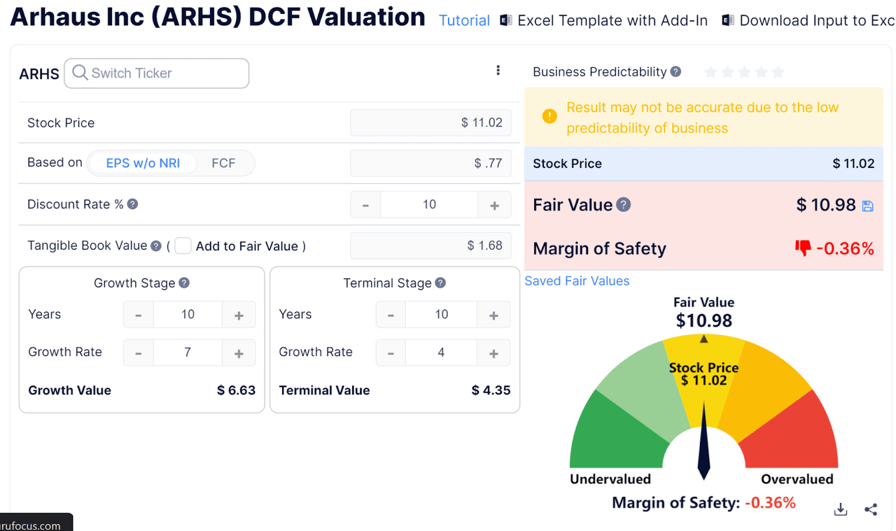 Arhaus Improves Supply Chain Dynamics But Revenue Growth Will Slow