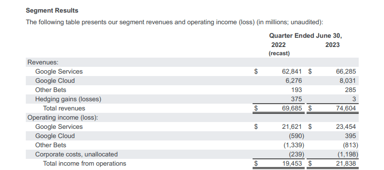 segment results