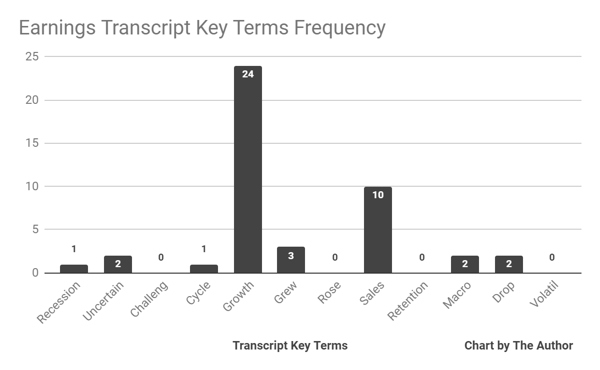 Arhaus Improves Supply Chain Dynamics But Revenue Growth Will Slow