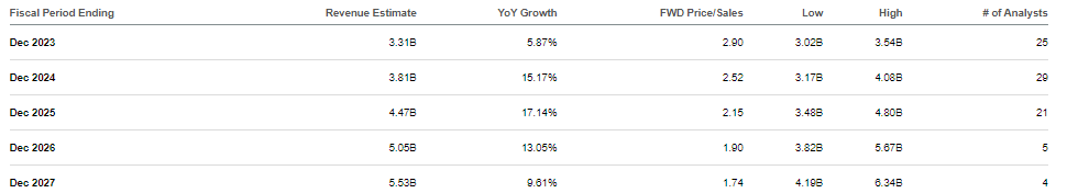 consensus estimates