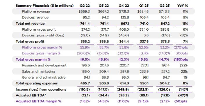 summary financials