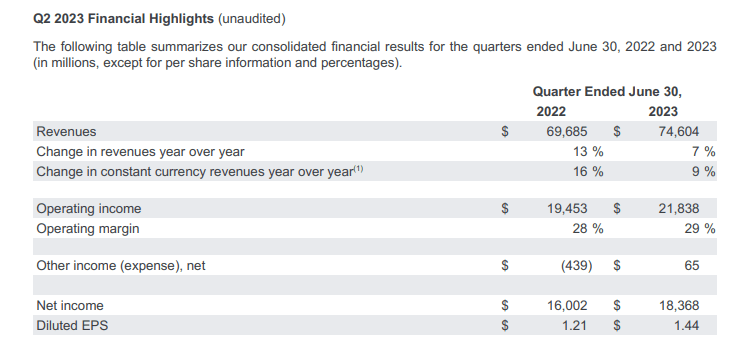 financial snapshot