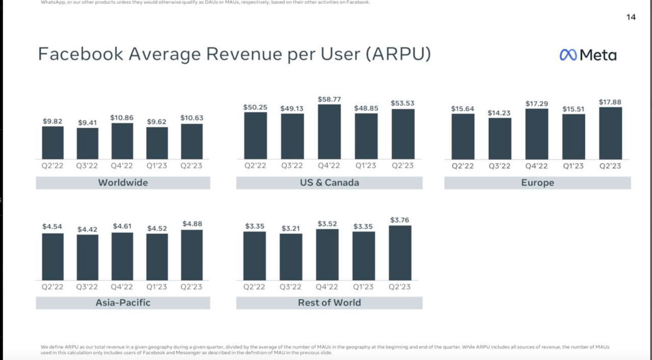 ARPU