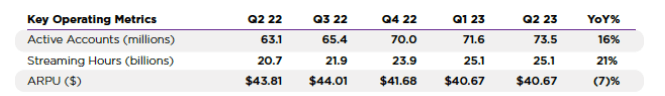 key operating metrics