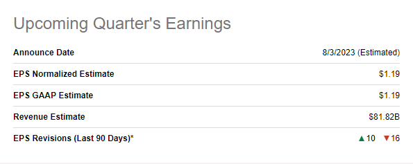 AAPL Q3 Estimates