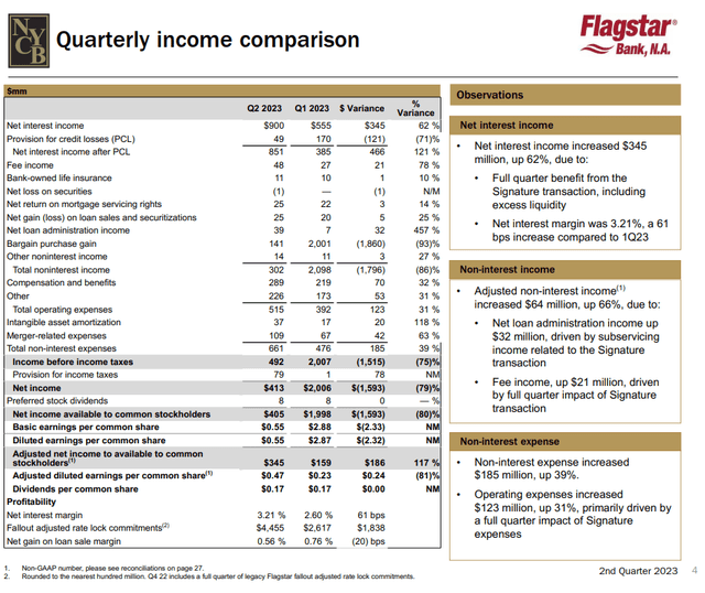 Income