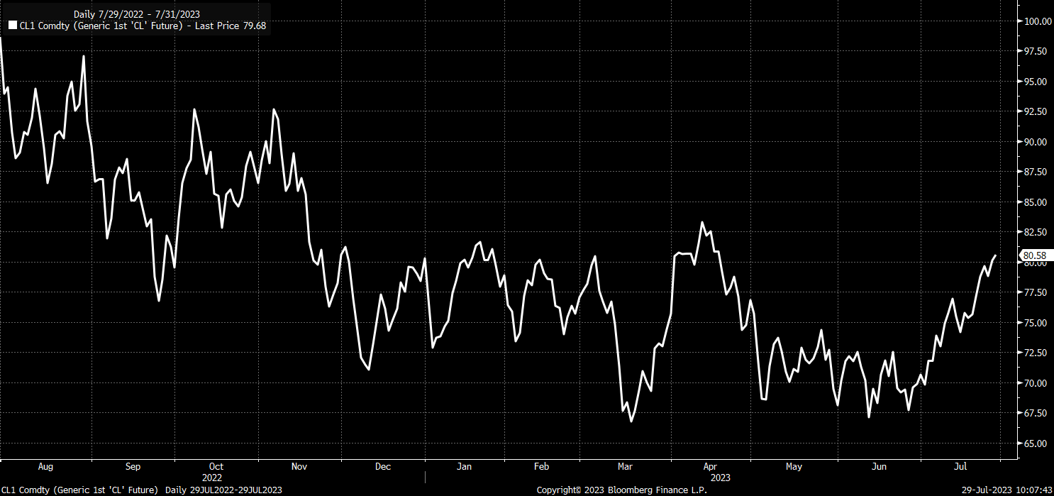 Cracks Emerge In 'Bull' Market As Rates And Commodities Rip Higher