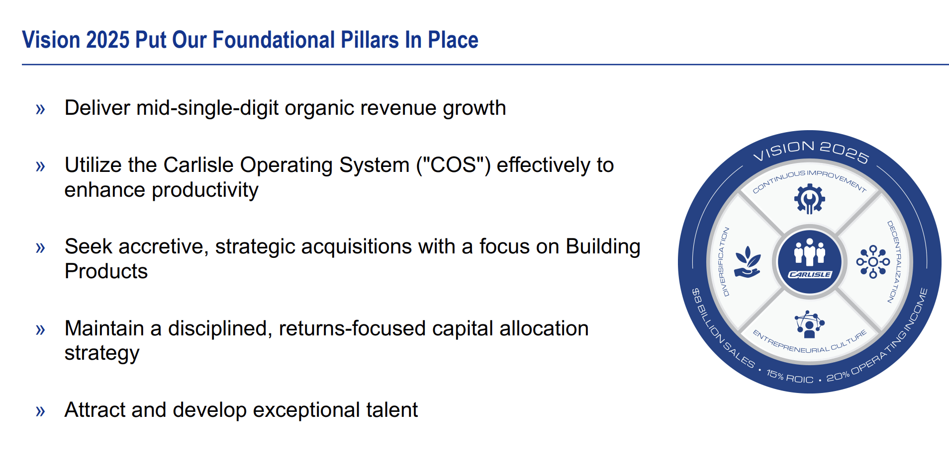 After Rising 36 Why Carlisle Remains One Of My Favorite Dividend