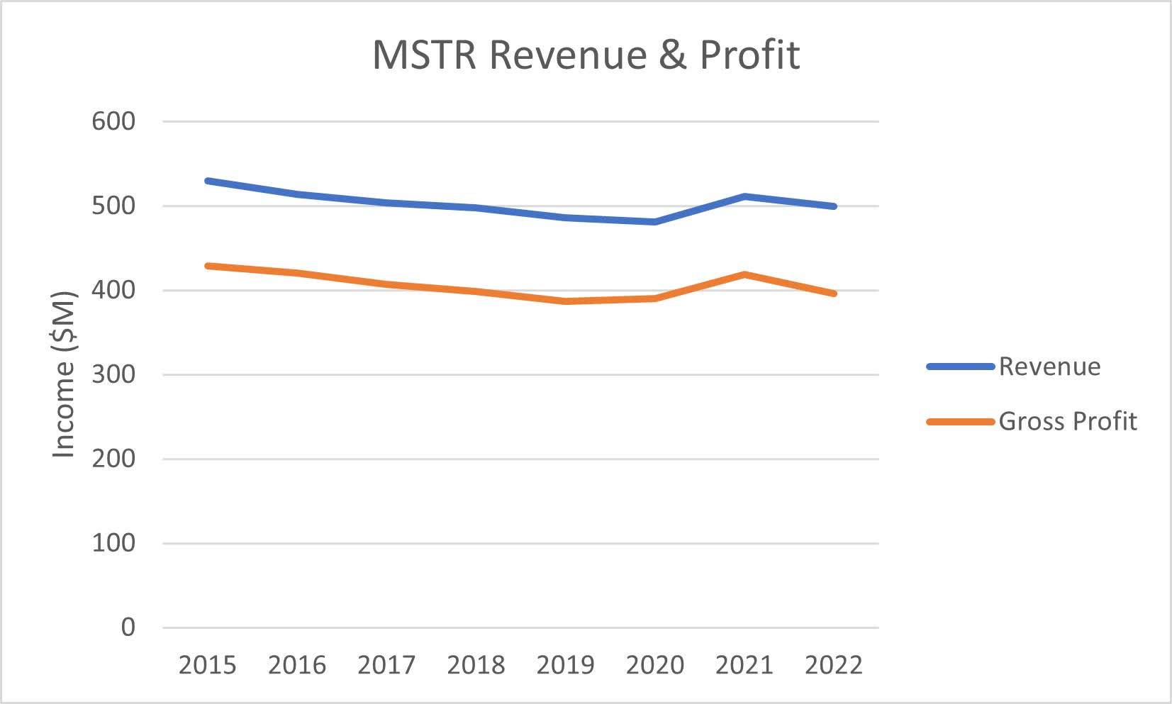 MicroStrategy: A Dilutive Share Issue Or Bitcoin Sale May Be Due (NASDAQ: MSTR) | Seeking Alpha