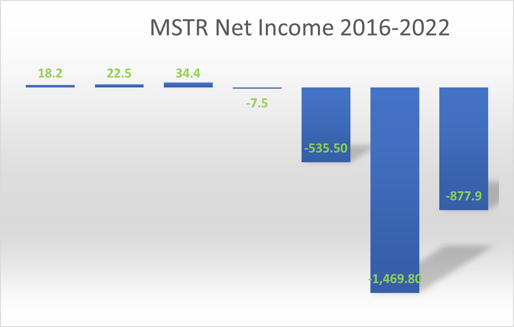 MicroStrategy: A Dilutive Share Issue Or Bitcoin Sale May Be Due ...