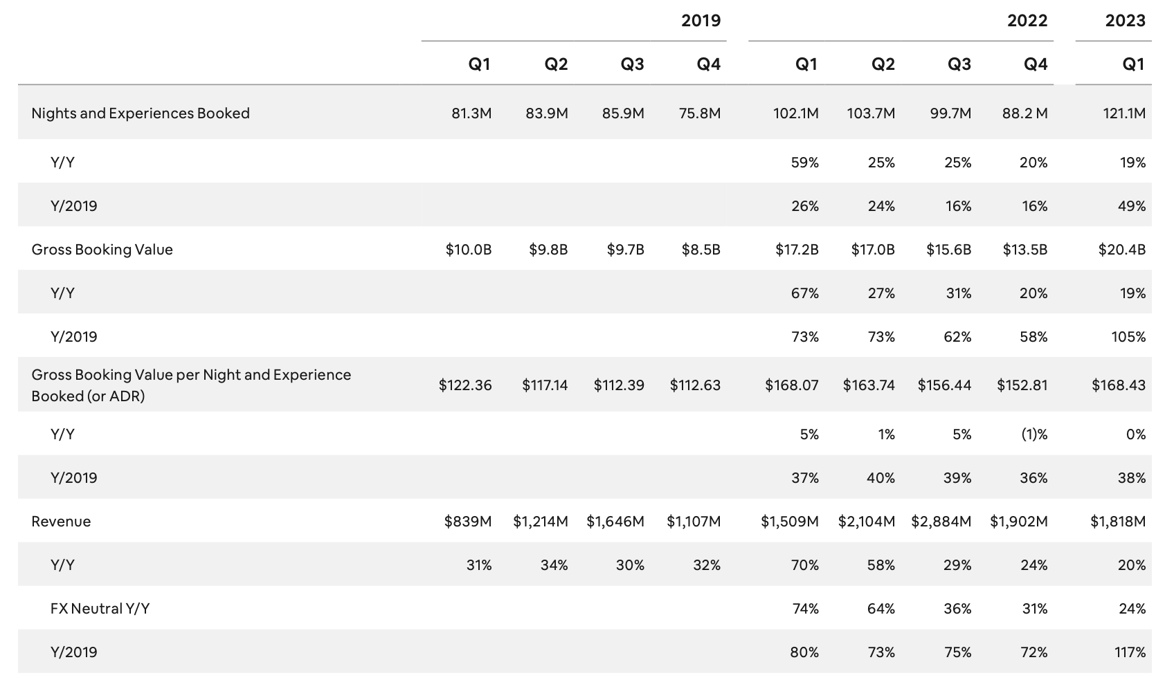 Airbnb Stock: The Runway Is Still Long (NASDAQ:ABNB) | Seeking Alpha