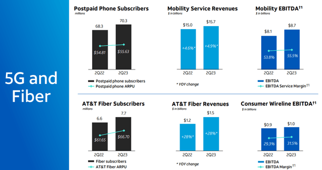 AT&T Investor Presentation