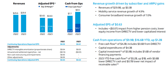 AT&T Investor Presentation