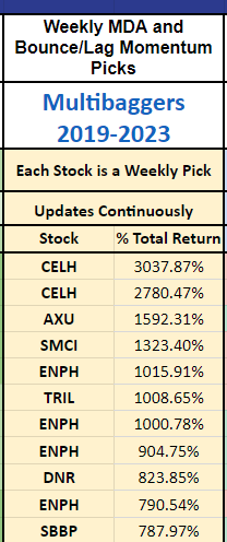 Multibagger returns VMBreakouts.com