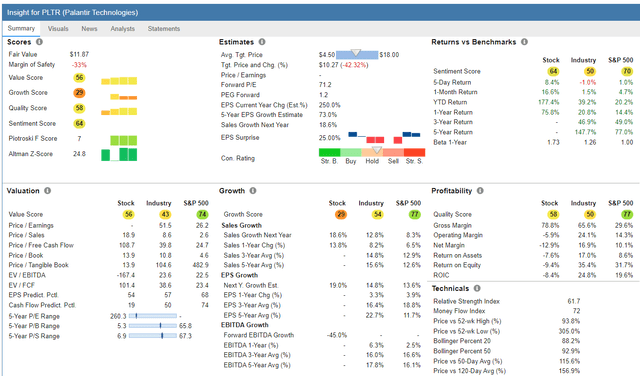 Stock Rover report PLTR