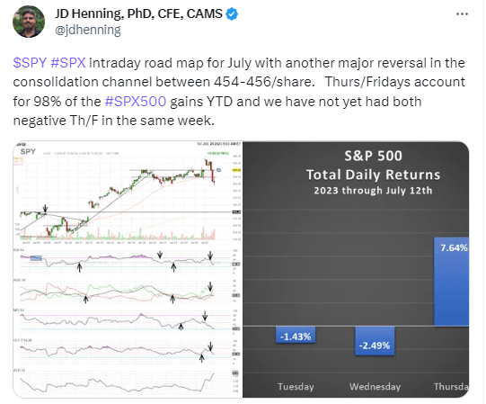 Twitter market highlights