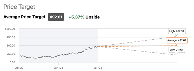 price target