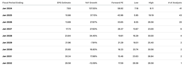 consensus estimates