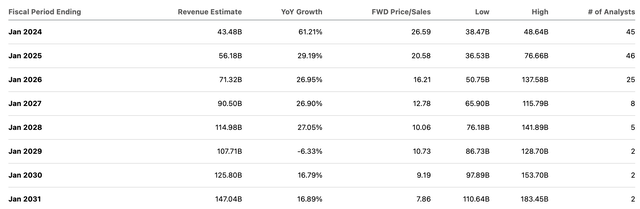 consensus estimates