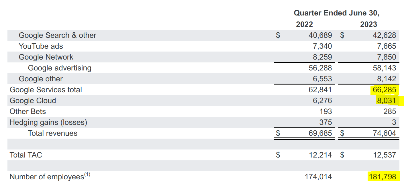 Google Onwards And Upwards (NASDAQGOOG) Seeking Alpha