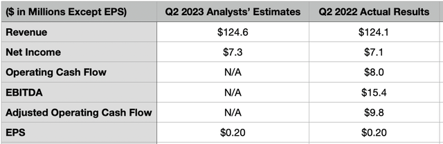 Estimates