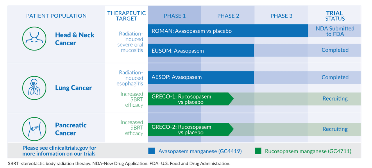 GRTX pipeline