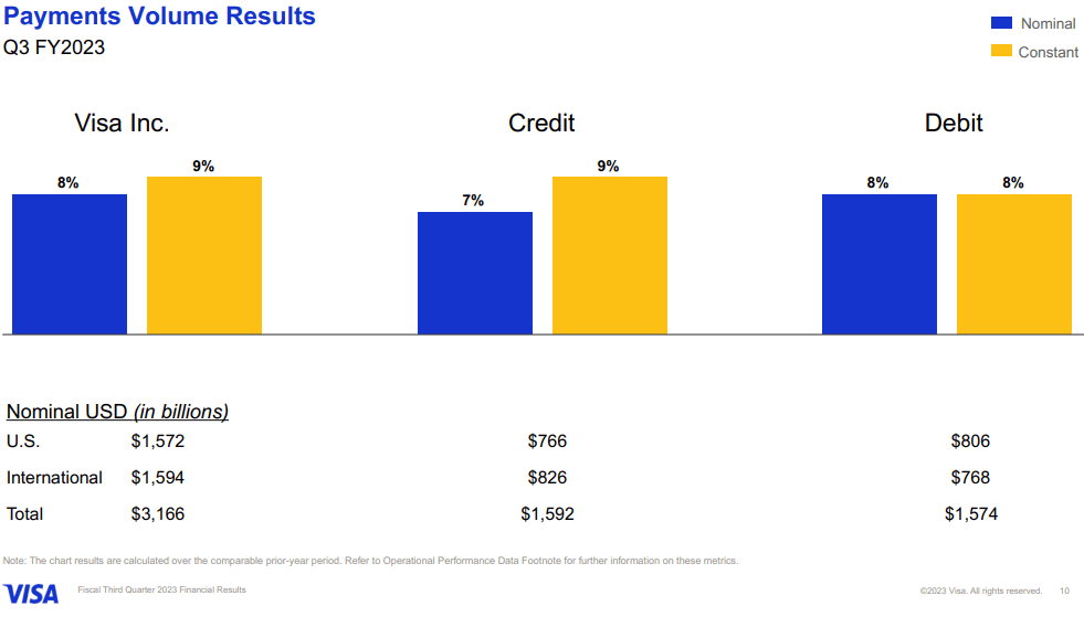 Visa Direct Overview, Visa, VISA, V, fintech, online payments, digital payments, financial technology, electronic transactions, mobile payments, secure payments, payment solutions, payment processing, payment services, contactless payments, payment technology, digital wallets, payment platforms, payment innovation.