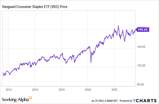 VDC: Vanguard's Consumer Staples ETF - A Swan Fund For Nervous Nellies ...