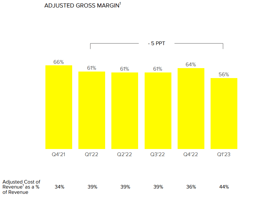 Snap Snapping Back On AI Promise (NYSESNAP) Seeking Alpha