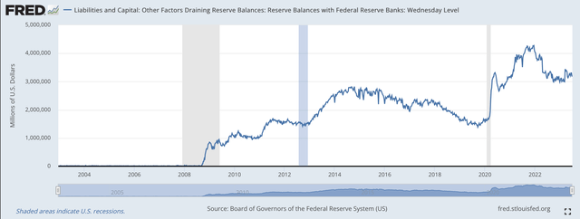 Reserve Balances With Federal Reserve Banks