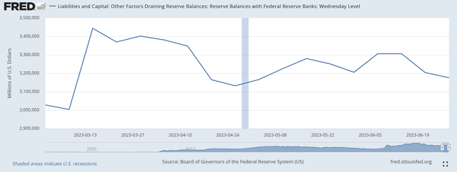 Reserve Balances With Federal Reserve Banks