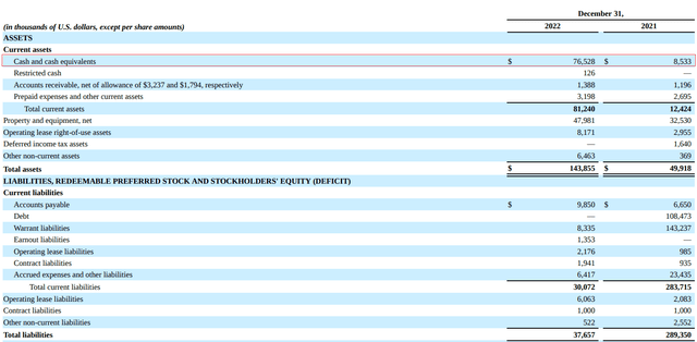 Satellogic 2022 balance sheet