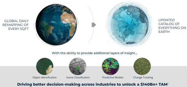 Satellogic coverage