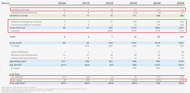 Satellogic forecasts