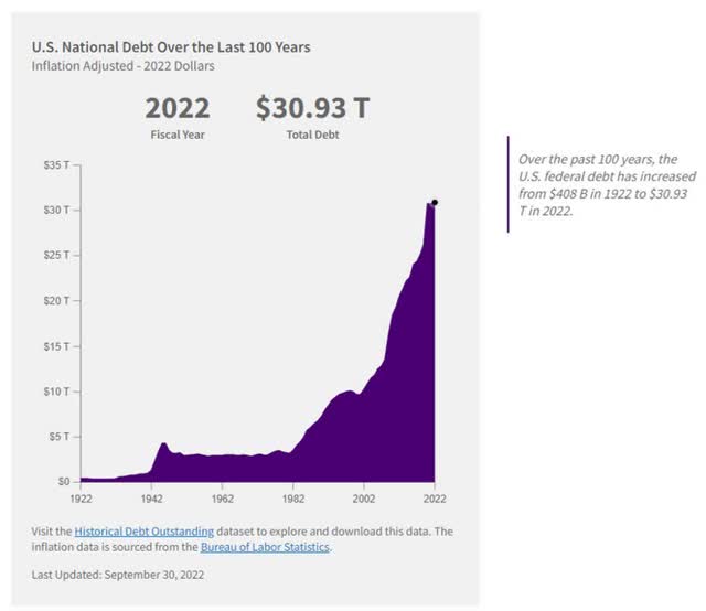 Government Debt: Defaults Inevitable | Seeking Alpha