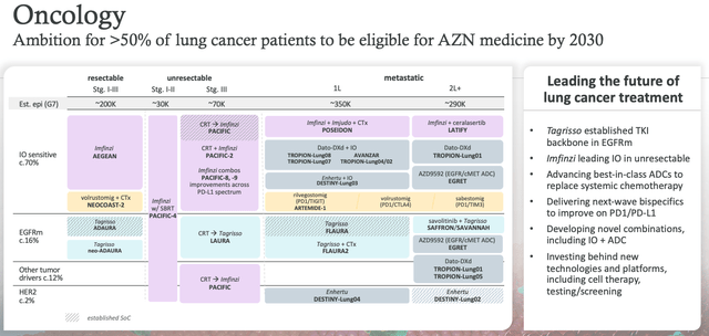 AstraZeneca oncology franchise expansion