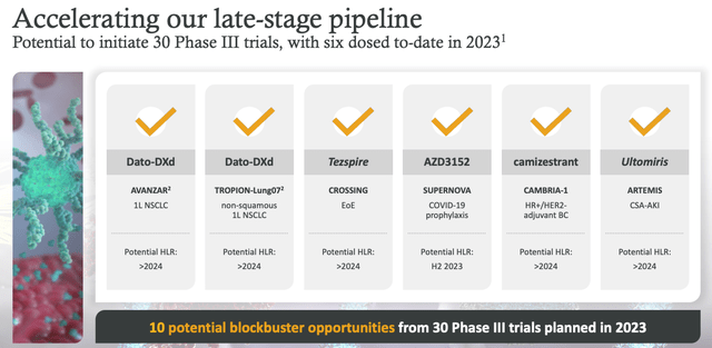 AstraZeneca targeting 10 blockbuster approvals