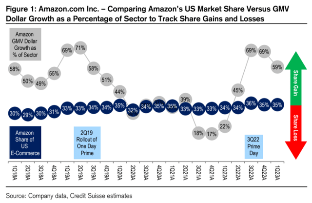 Credit Suisse [June 16, 2023 - proprietary source]