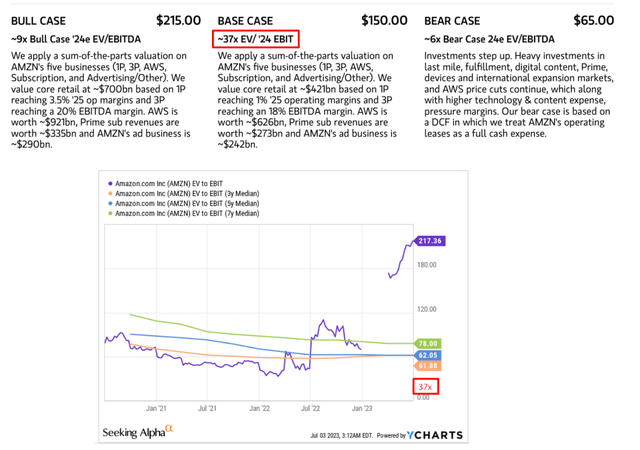 YCharts, MS, author's notes