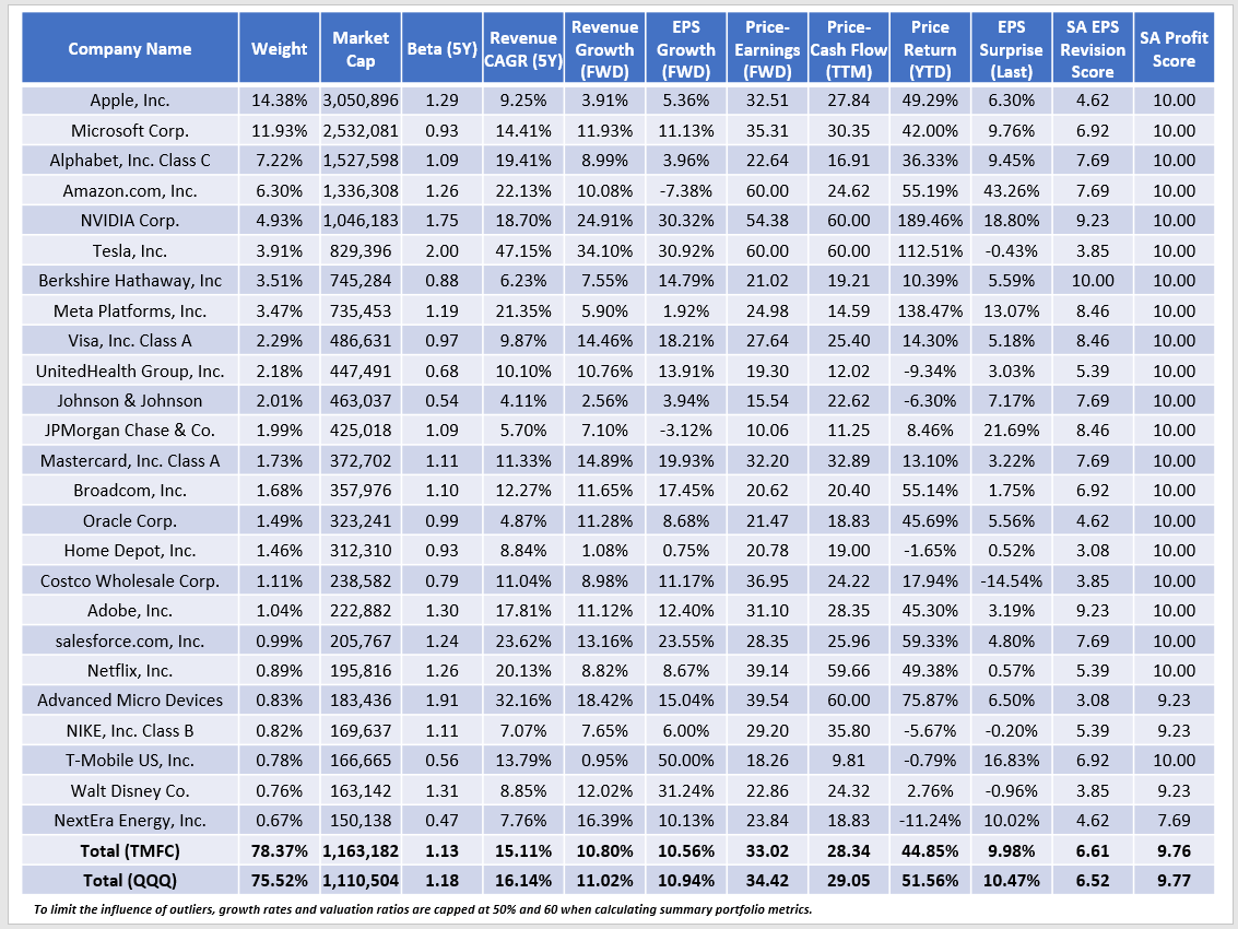 TMFC: How Motley Fool's Analyst-Driven Large-Cap Growth ETF Stacks Up ...