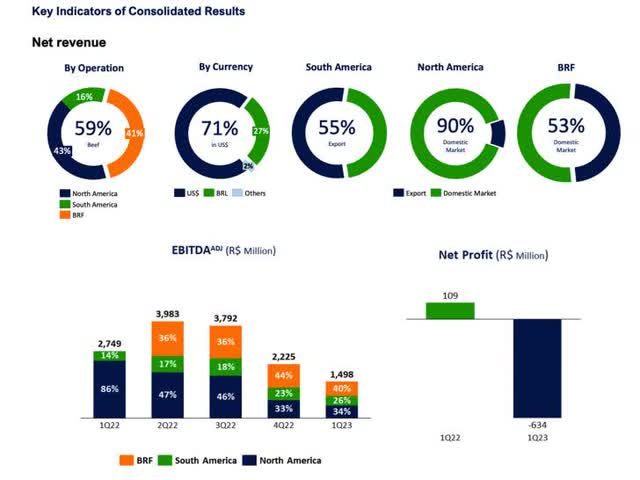 F23Q1 Financial Statement